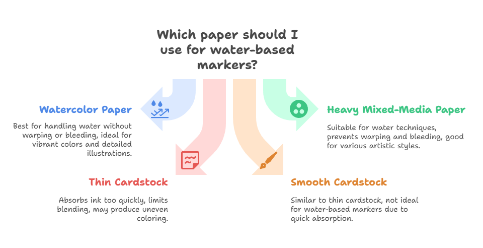 Right Paper for Water-Based Markers Right Paper for Water-Based Markers